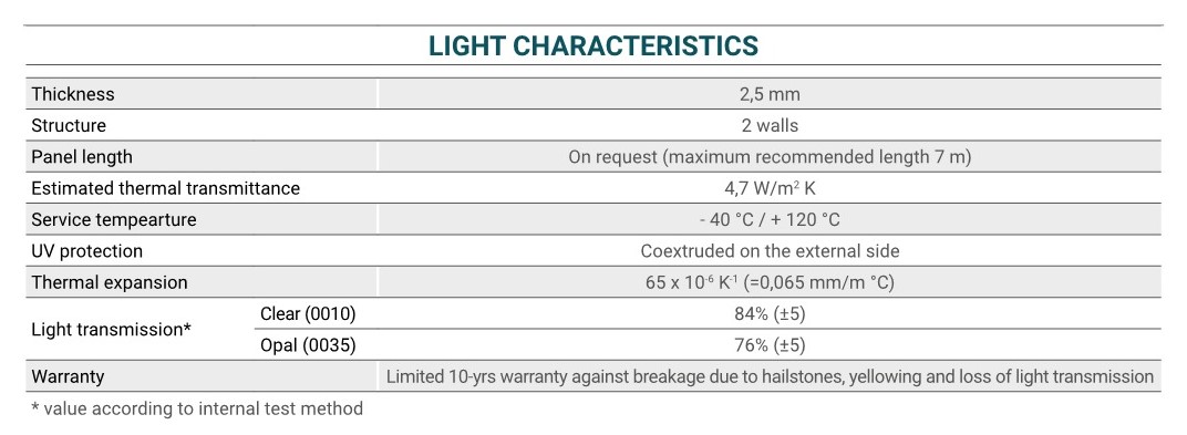Light