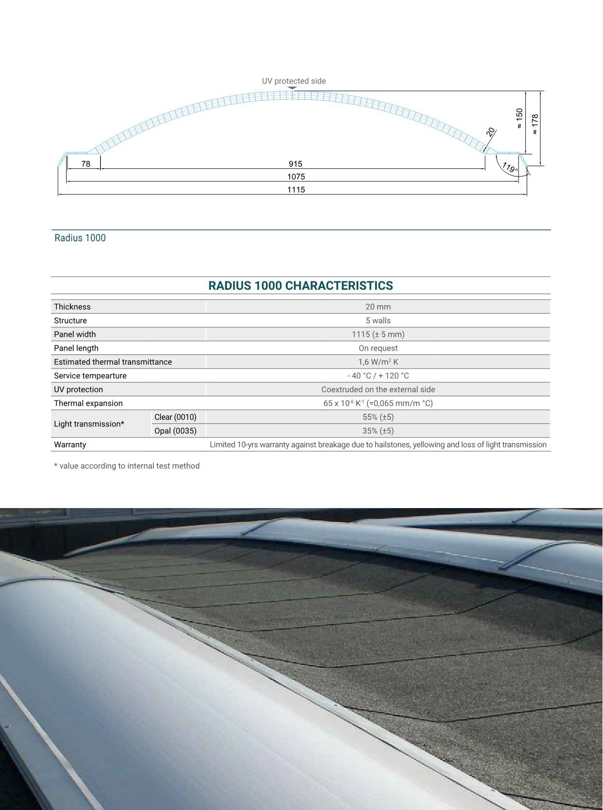 Radius 1000