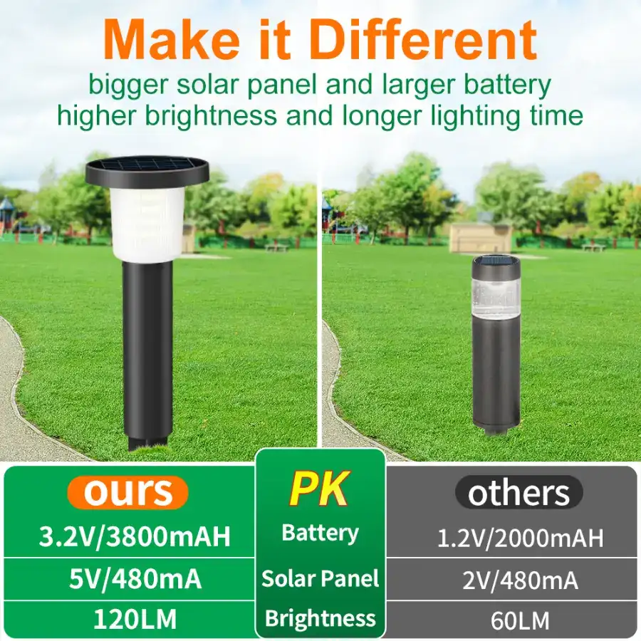 Solar Garden Lights - Ultra-Bright & All-Weather