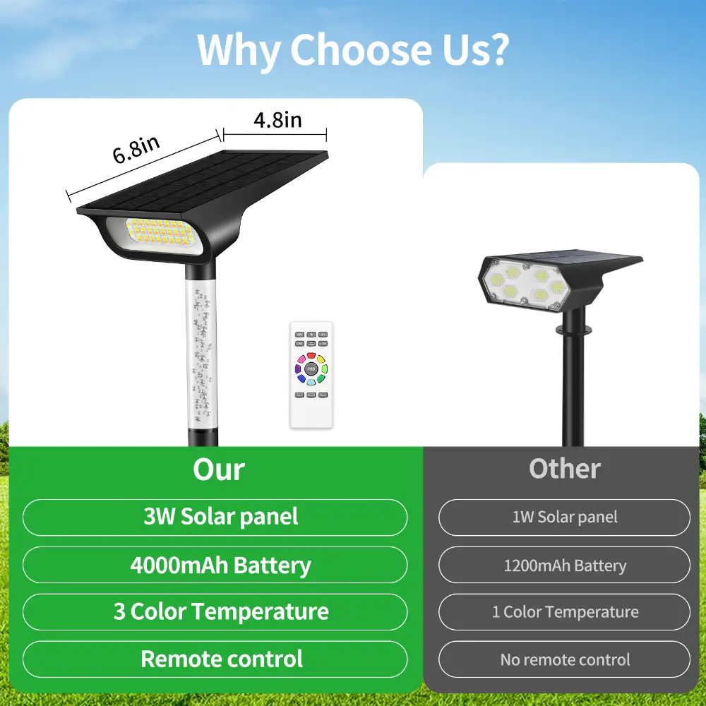 Solar Spot Lights Outdoor | RGB + 3 Colors Lights & Remote